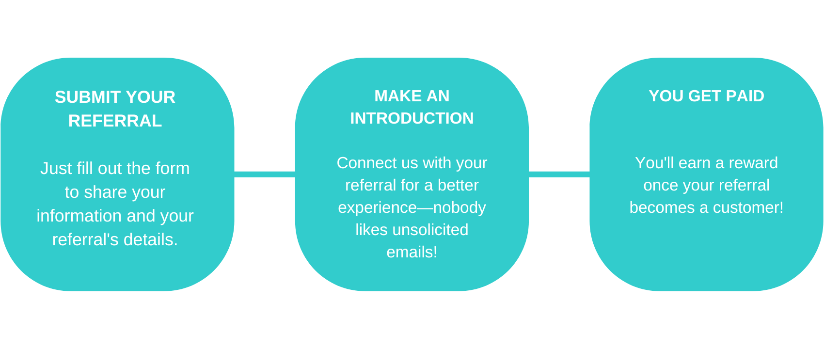 Chart for Referral Page (5)